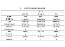 北京流感病例數(shù)超過新冠，流感是否會與新冠疊加影響？
