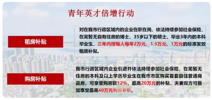 安徽一市發(fā)布人才政策：暫無住房的本科生落戶購房，最高補(bǔ)貼20萬元